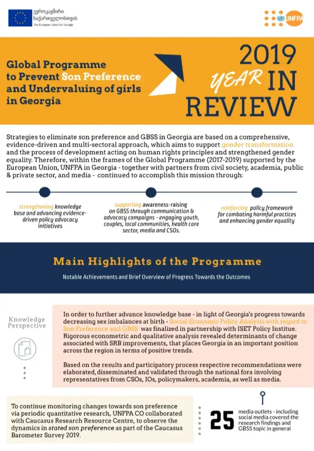 2019 Year in Review - Global Programme to Prevent Son Preference and the Undervaluing of Girls